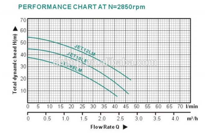 Js10lm Self Priming Jet Water Pump