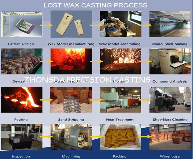 OEM Investment Steel Casting for Electric Power Fittings