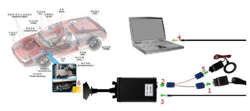 Fvdi Full Version (Including 18 Software) Fvdi Avdi Abrites Commander Fly Diagnostic Key Programmer No Limitation