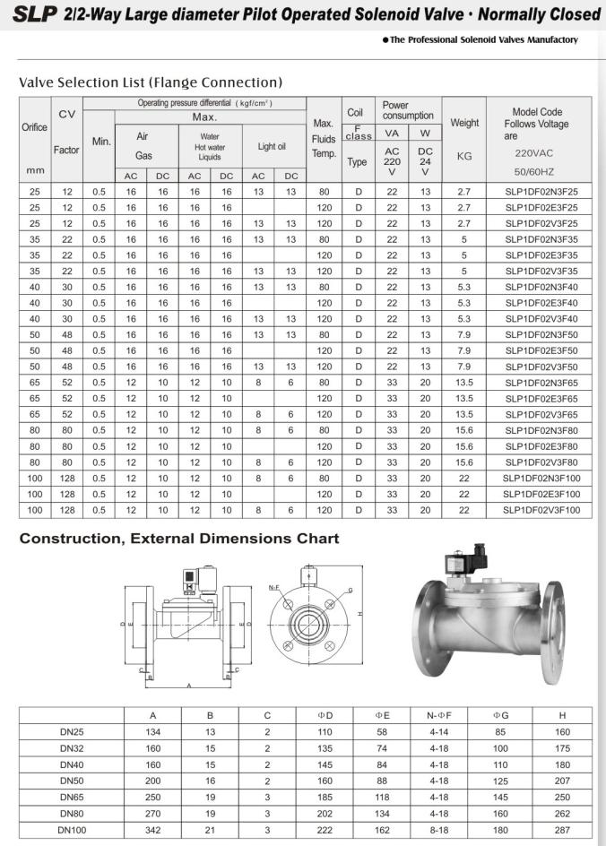 Solenoid Valve Flange Type (ZS SERIES)