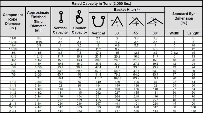 Lks 7-Part@ Wire Rope Sling