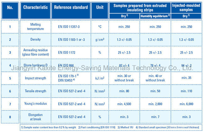 Ict Shape 14.8mm Extruded Polyamide Thermal Break Material