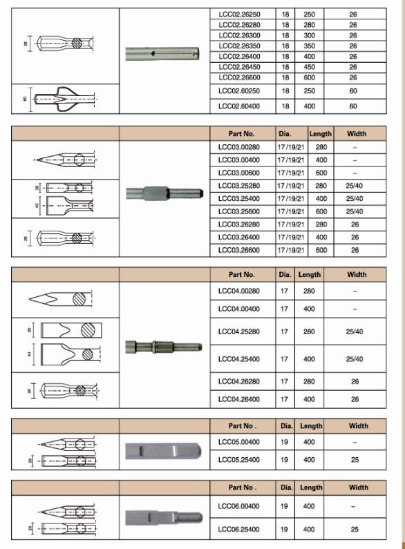 Power Tool accessory Chisel for Concrete