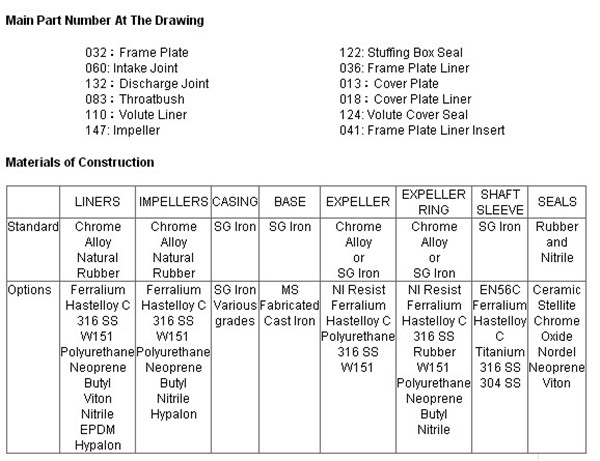 China Slurry Pump Manufacturer (BH/BHR)