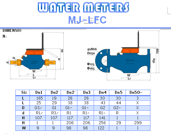 Multi Jet Dry Type Water Meter (MJ-SDC-PLUS-K-8+1-2)