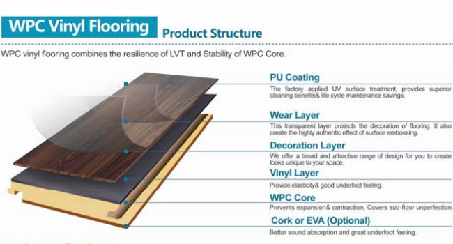 PVC Vinyl Flooring Factory Manufacturer Plastic Wooden Indoor Flooring