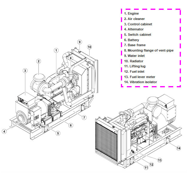 120kw Diesel Engine Power Electric Generator Diesel Generating Power Generation