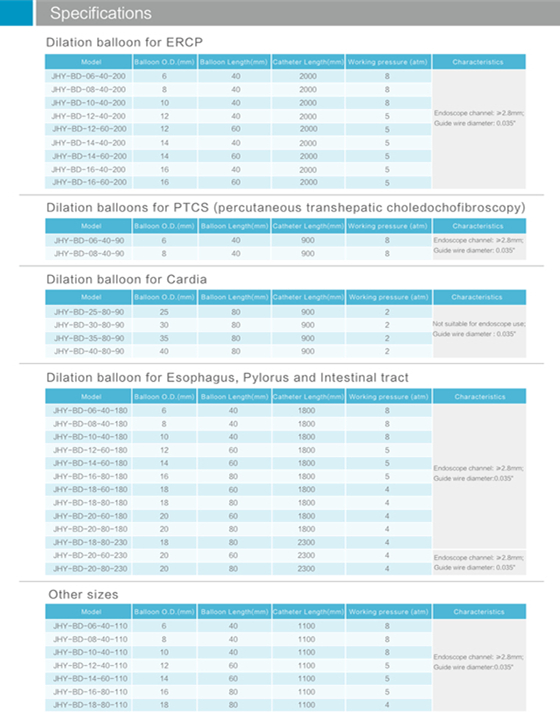 Disposable Medical Supplies! ! Balloon Inflator with Ce0197/ISO13485/Cmdcas Certifications