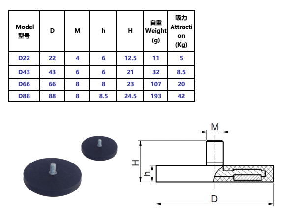 D22-D88 Neo NdFeB Neodymium Rubber Coated Magnet Base