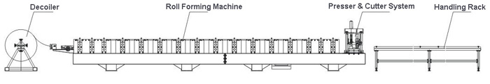 Downspout Pipe Roll Forming Machine