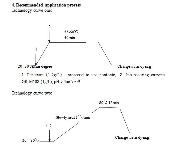 Compound Enzyme-Bio Scouring Enzyme