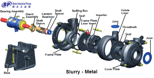 M, H Series Slurry Pump