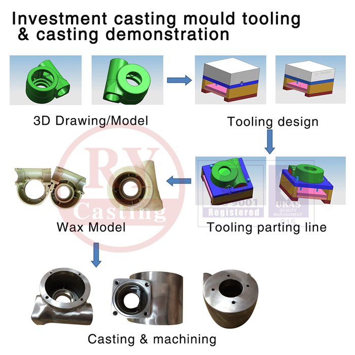 Investment Casting Stainless Steel Coupling