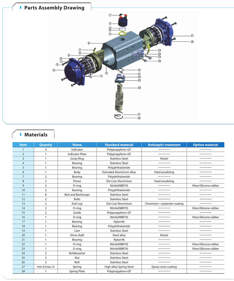 At100d Aluminum Double Acting Quarter Turn Pneumatic Actuator for Ball Valve