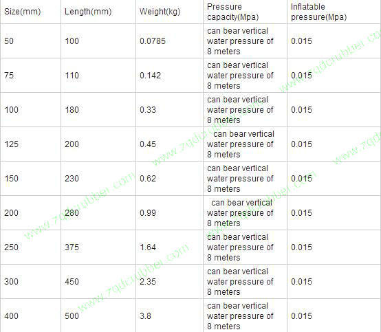 Temperature Resistance Inflatable Rubber Pipe Plugs Made in China