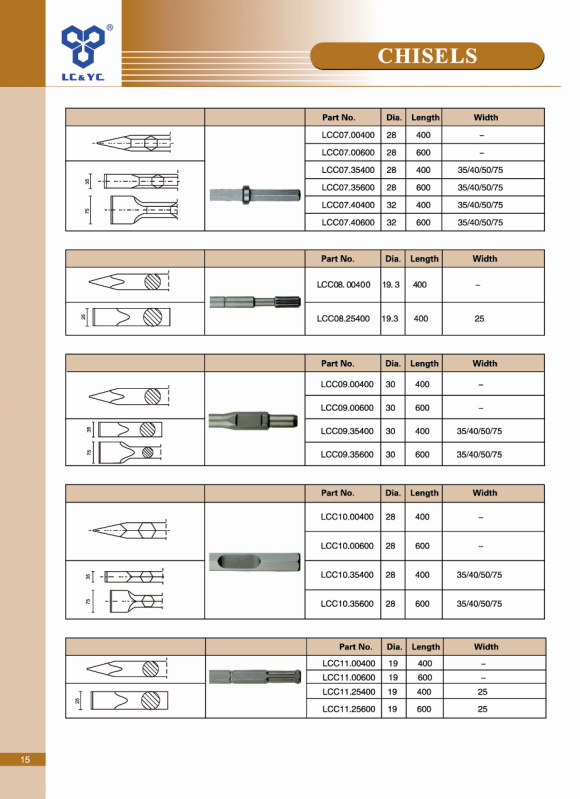 pH65 Type Chisel with Flat Head