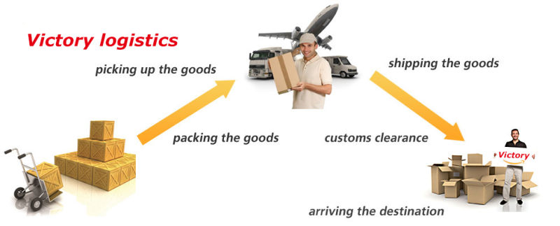 Customs Broker, Customs Clearance for Shipments