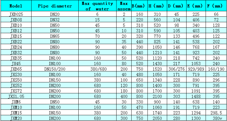 Equivalent Alfa Laval H7/H10/Jwp-26/Jwp-36/Ma30-M/Ma30-S/Ms6/Ms10/Ms15/M3/M6/M6m/M10/M15/M20/Mx25/M30 Plate Heat Exchangers