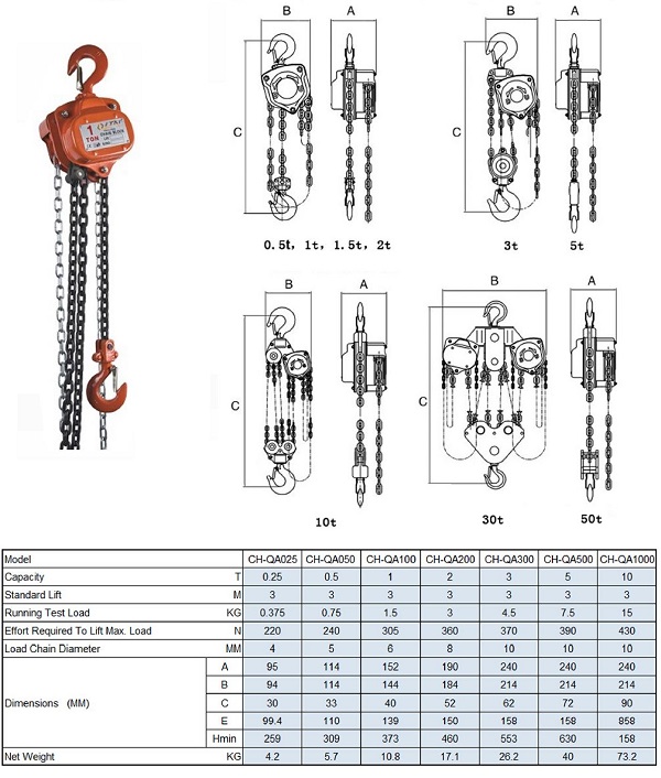 Factory Price Hot Sale Hand Pulley Block (CH-WA)