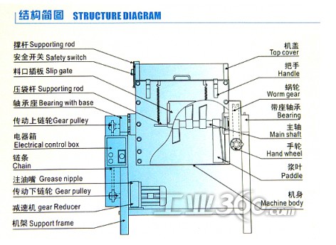 Big Horizontal Plastic Mixer