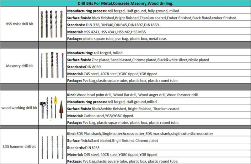 Hot Sale 4PCS Roll Forged Drill Bit Set