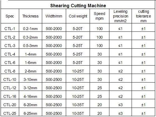 Hydraulic Shearing Machine Price, Hydraulic Shearing Machine Specifications