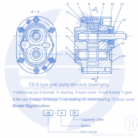 CB-B16 Low Pressure Gear Pump