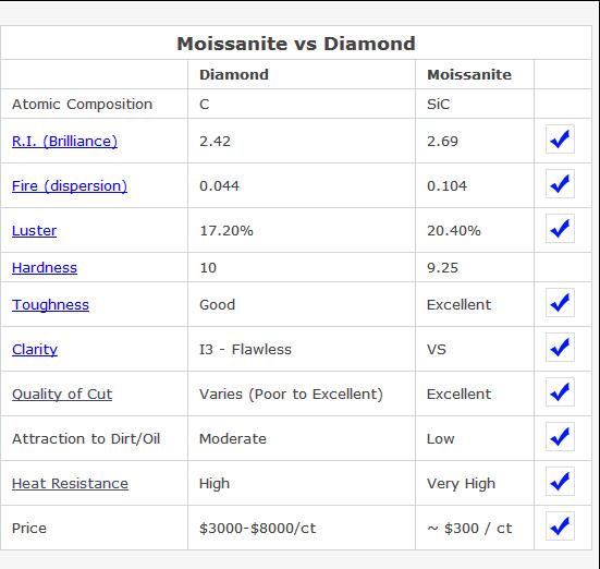 Hot Sale 9X9mm Cushion Shape Big Size White Synthetic Moissanite Diamond