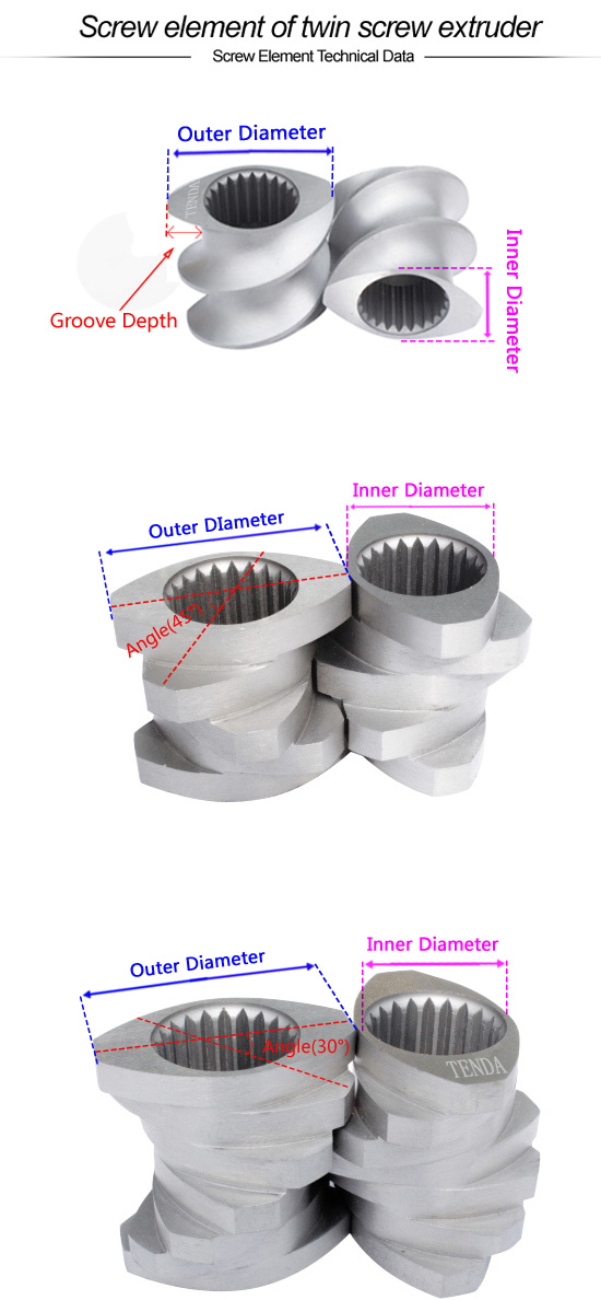 Twin Screw Extruder Components of Nanjing Tengda