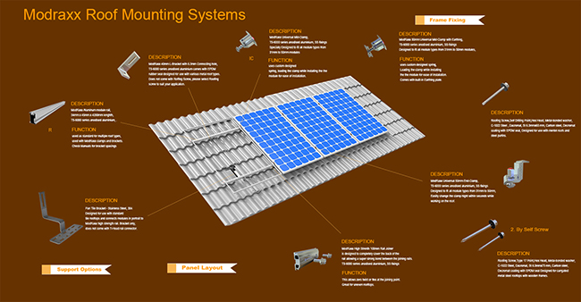 Innovative Aluminium Solar Panel Kit Frame (XL149)