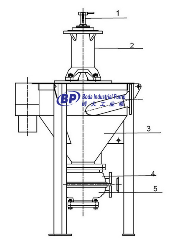 Vertical Industrial Durable Mining Froth Foam Pump