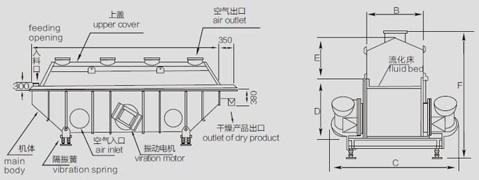 Fluid Bed Drying Equipment