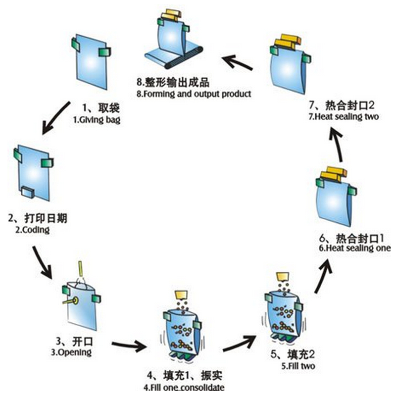 Automatic Solid Weighing Filling Sealing Food Packing Machine (RZ6/8-200/300A)