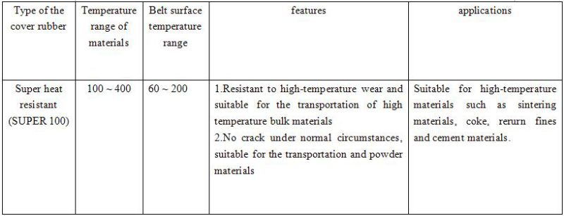 Acid & Alkaline Resistance Rubber Conveyor Belt