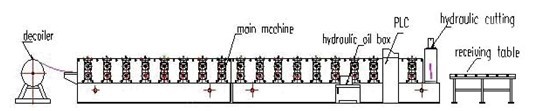 Rolling Forming Machine for Sale