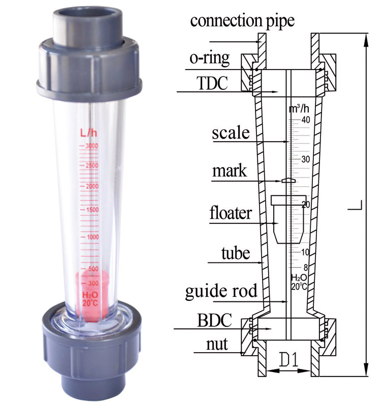 Plastic Air Flow Meter with Control Valve Connector