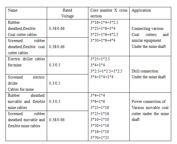 Rubber Insulated and Rubber Sheathed Mining Flexible Cable