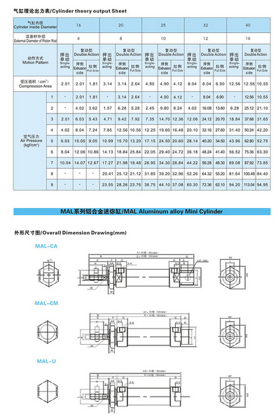 Mini Pen Type Air Cylinder Aluminum Cylinder Mini Mal