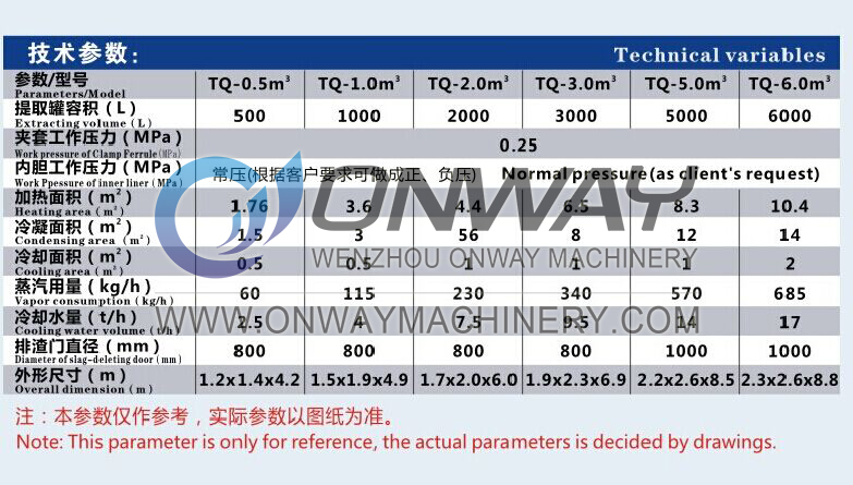 Tq High Efficient Essential Oil Industrial Steam Distillation Distillation Machine