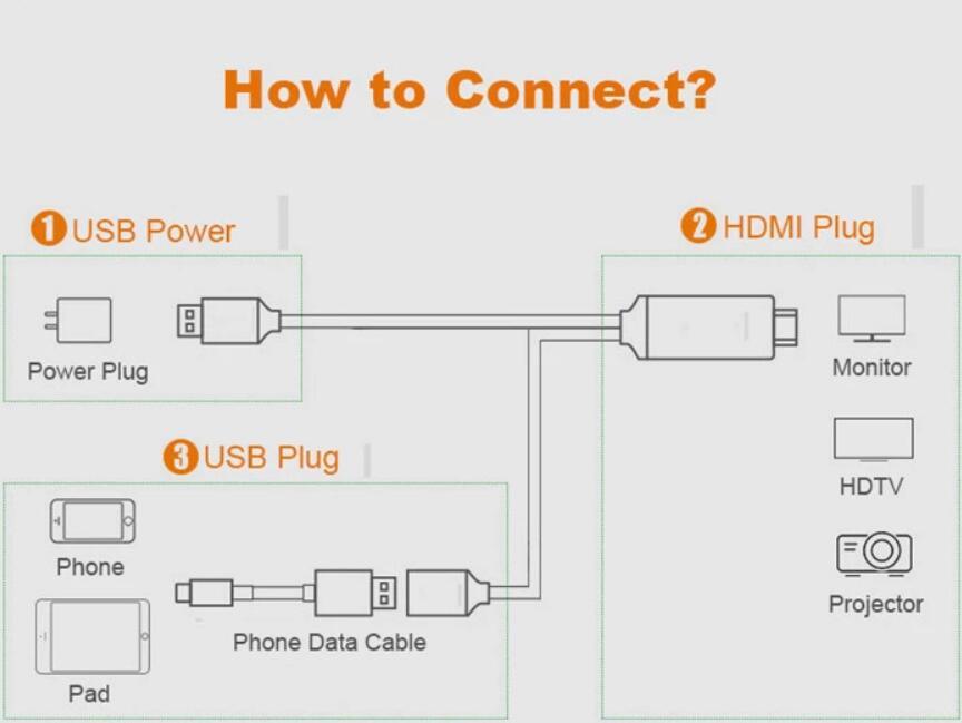 48 Gbps 8K HDMI to HDMI Data Charge Cable