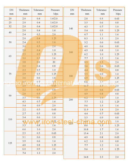 20mm~800mm PVC Pipe for Irrigation Project