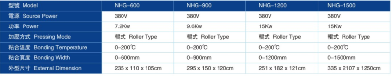 Wd-Nhg600 Fusing Machine for Bonding of Lining and Facing Clothesindustry.