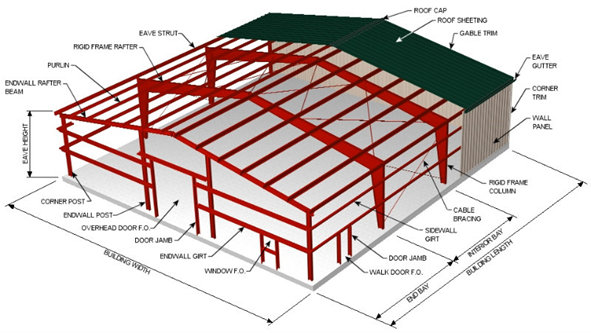 Large Span Steel Structure