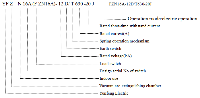 FZN16A-12D/T630-20J Hv Vacuum Load Switch Factory Supply