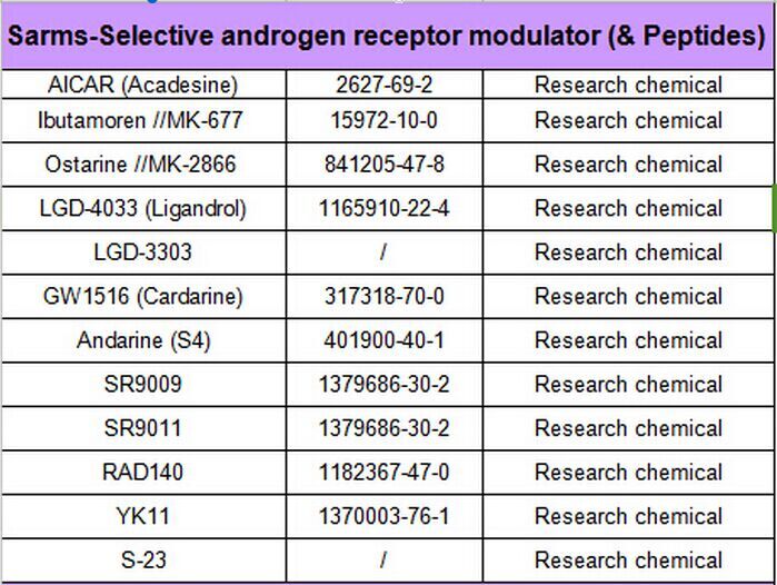 Sr9009 CAS: 1379686-30-2 Sarms as Sports Nutrition for Muscle Building