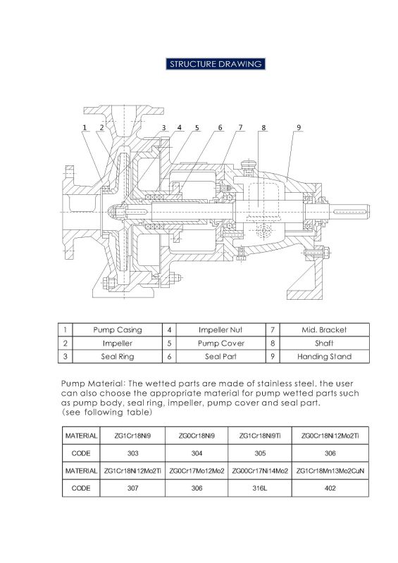 Ih Series Horizontal End Suction Chemical Pump