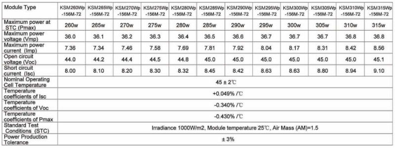 High Efficiency 260W-315W Mono Solar Panel Module