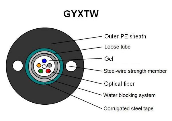 Distribution Optical Fiber Cable GYXTW