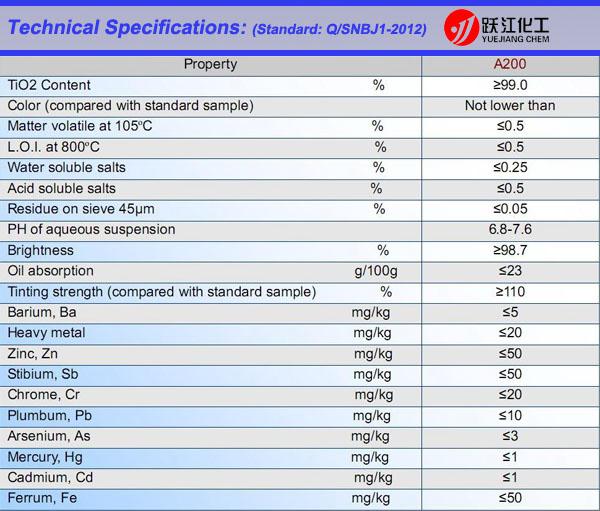 Food Grade Titanium Dioxide Anatase A200 with Low Heavy Metal