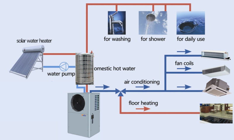 Multifunction Air-Source Heat Pump with Heat Recovery